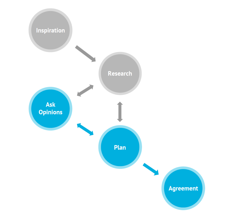 copilot-planning-flow