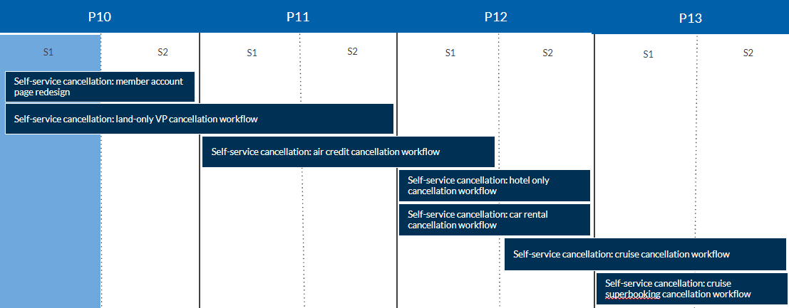 gantt