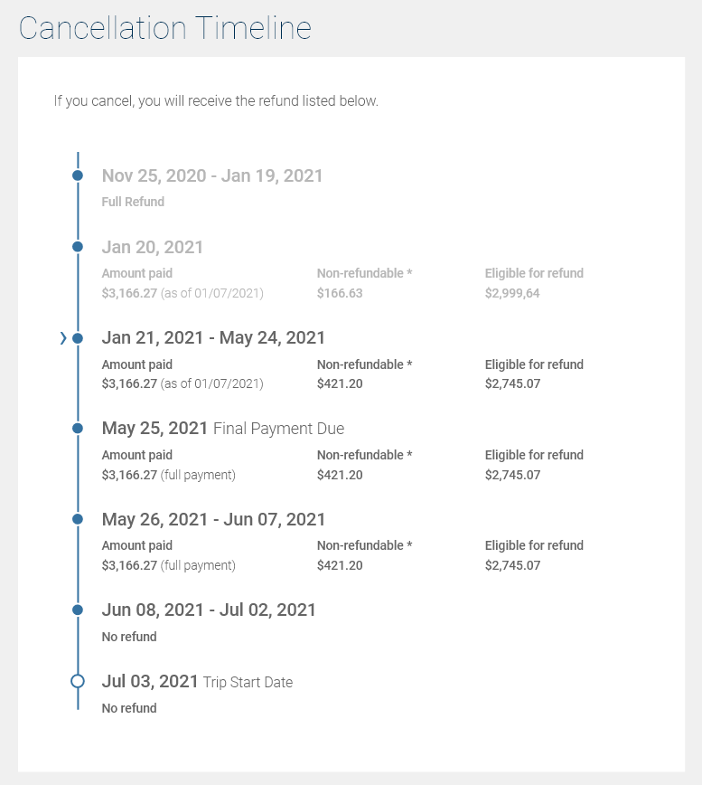 review cancel canc timeline